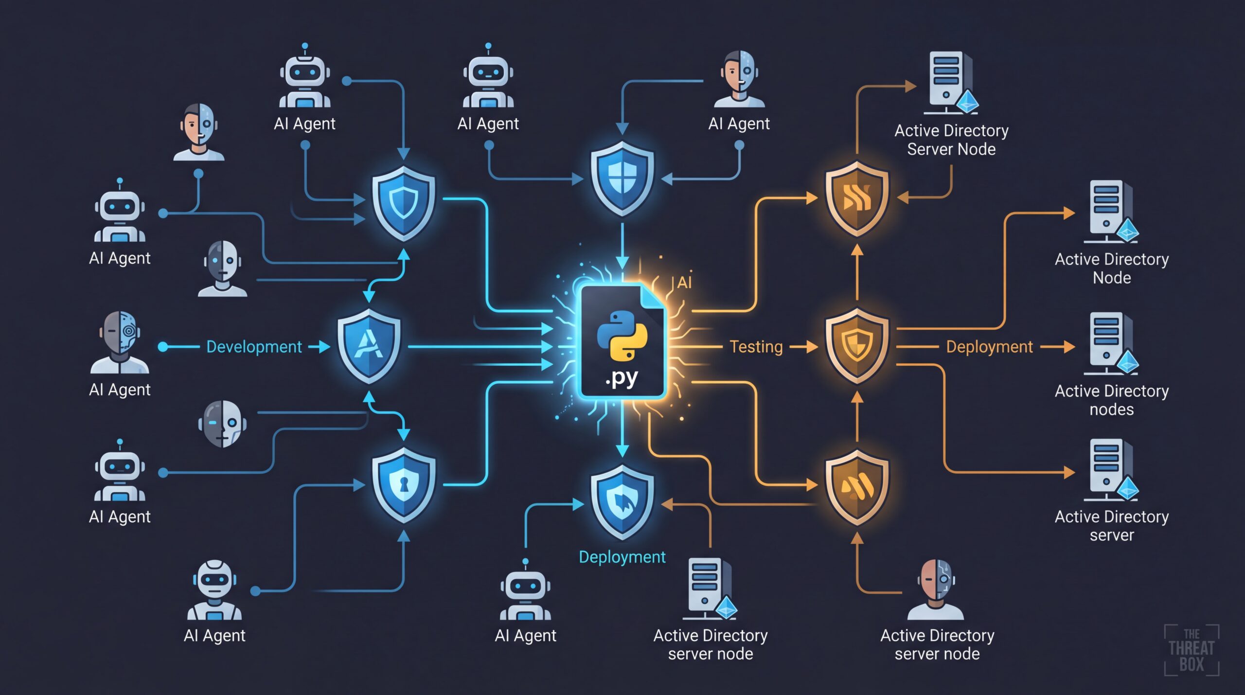 Claude-AI-Ransomware-Toolkit